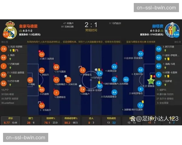 赫塔菲主打4-4-2防守反击 定位球得分占比接近40%
